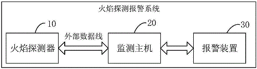 GW820UVIR3四波段紅外/紫外復(fù)合火焰探測器